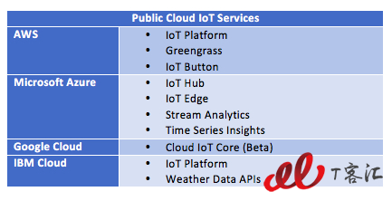 cloud-emergingtech-iot.jpg