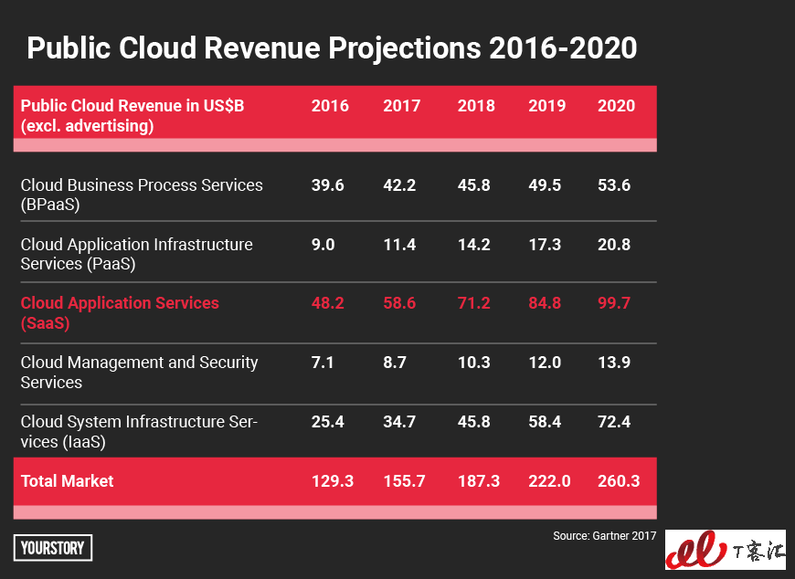 SAAS-CHARTS-02.png