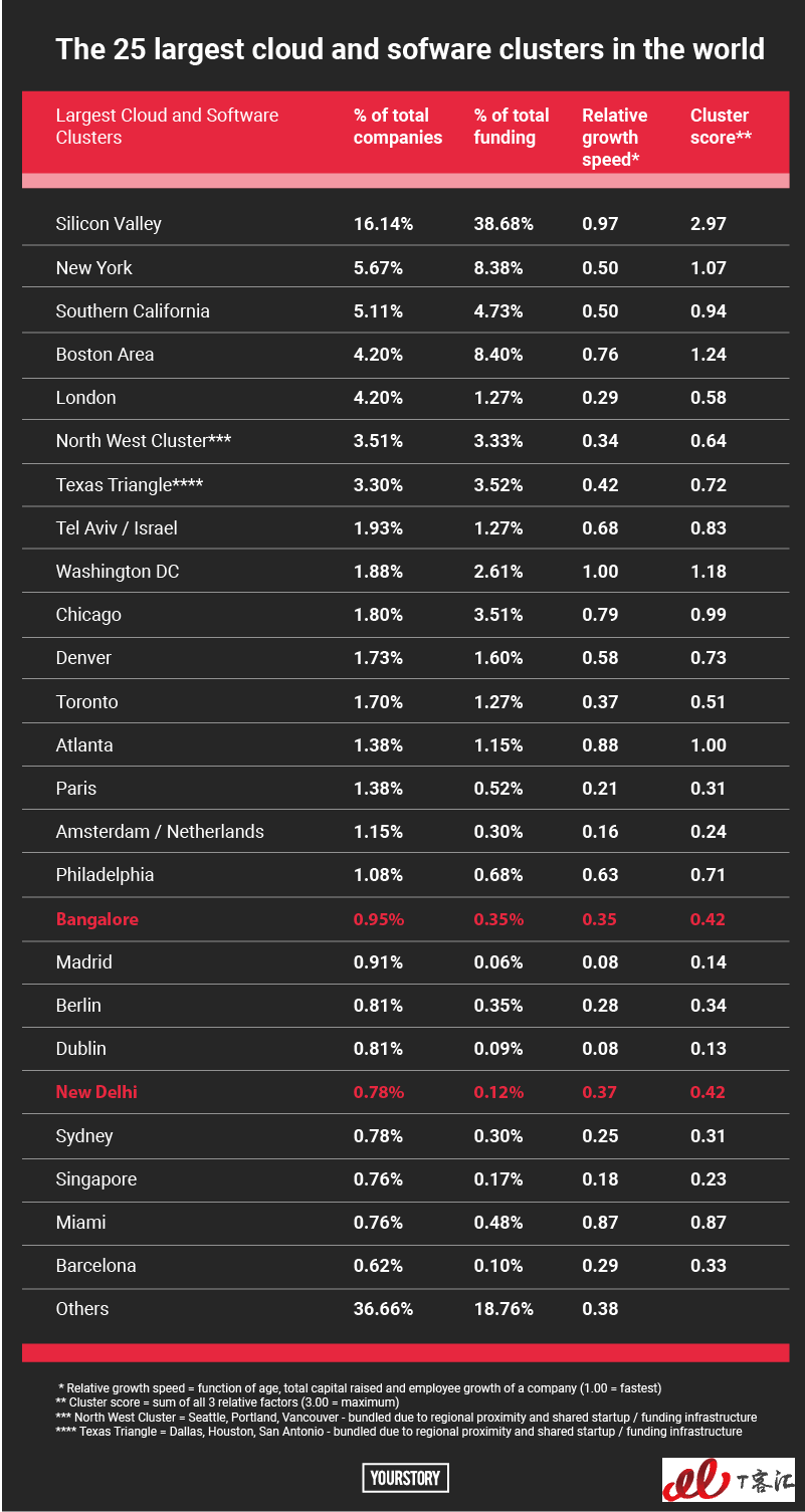 SAAS-CHARTS-03.png