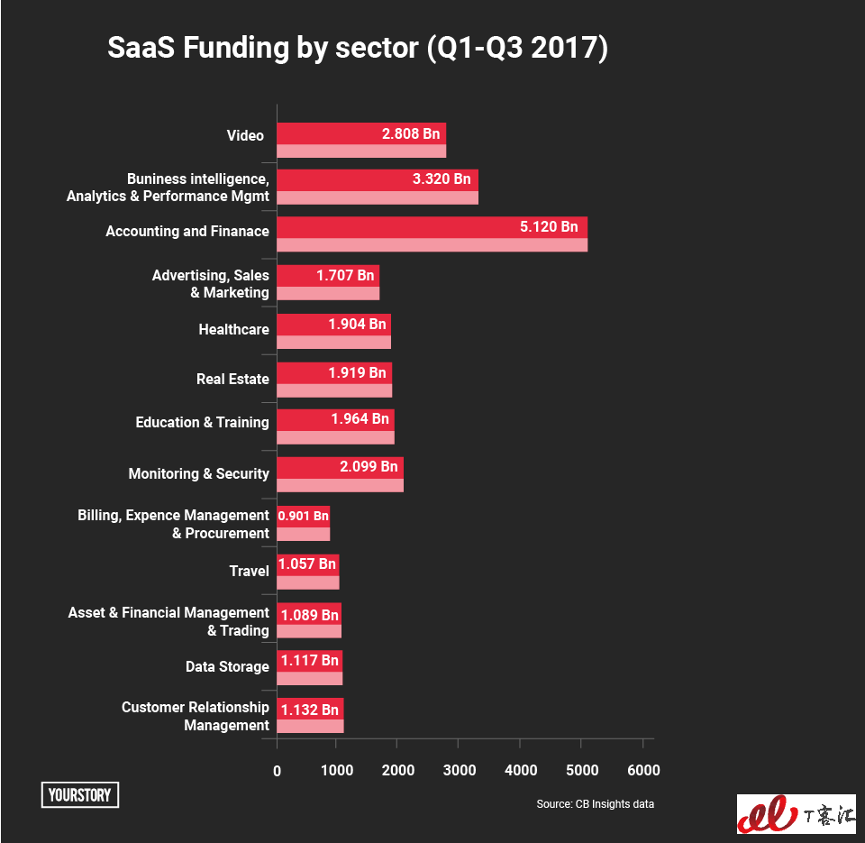 SAAS-CHARTS-01.png