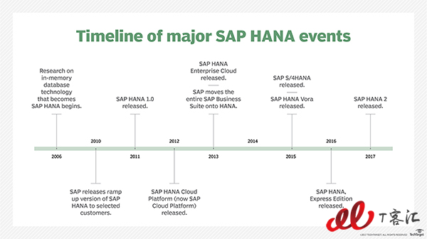 sap-hana_timeline_desktop.jpg