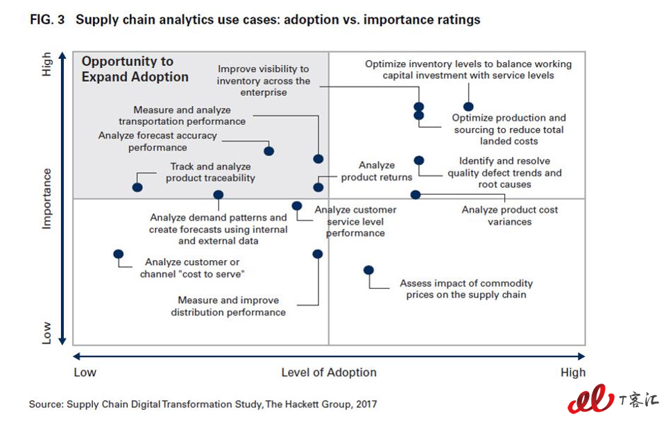 Use-cases-for-advanced-analytics-in-supply-chains.jpg