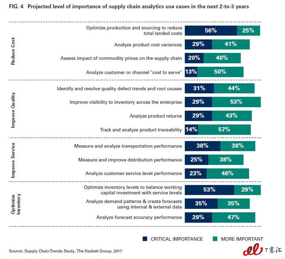 supply-chain-use-cases.jpg