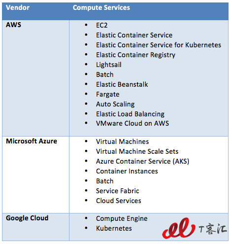 aws-azure-google-2.jpg