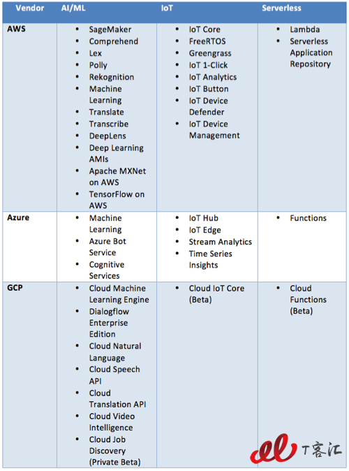 aws-azure-google-4.jpg