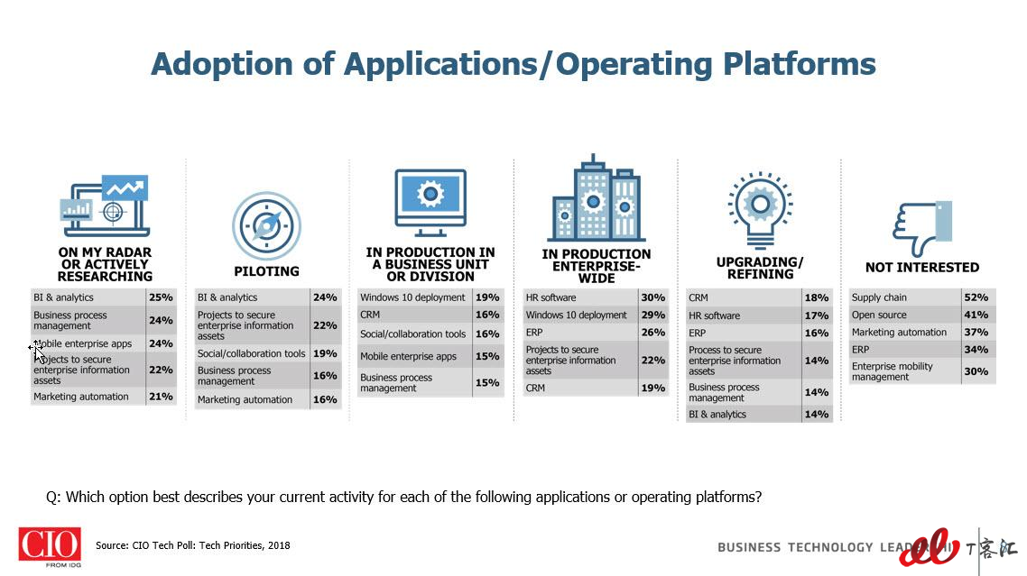 Adoption-of-Applications-Operating-Platforms.jpg