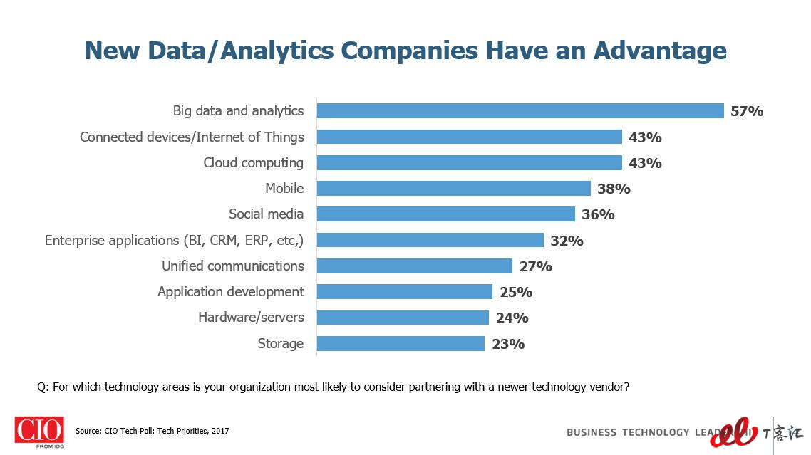 New-Data-Analytics-Companies-Have-an-Advantage.jpg