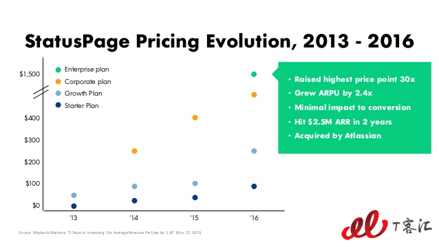 mastering-saas-pricing-saastr-annual-2018-13-638.jpg