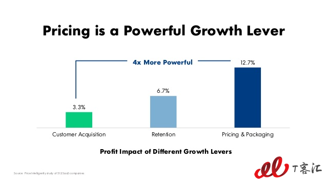 mastering-saas-pricing-saastr-annual-2018-14-638.jpg