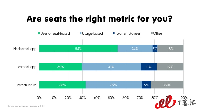 mastering-saas-pricing-saastr-annual-2018-16-638.jpg