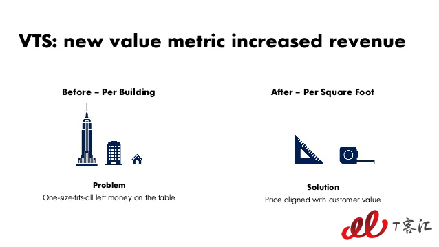 mastering-saas-pricing-saastr-annual-2018-21-638.jpg