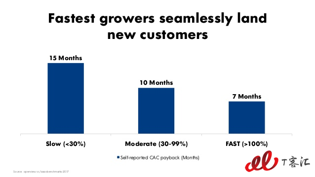 mastering-saas-pricing-saastr-annual-2018-23-638.jpg