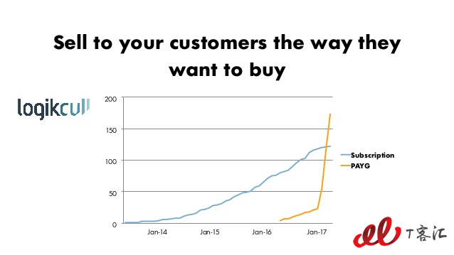 mastering-saas-pricing-saastr-annual-2018-32-638.jpg