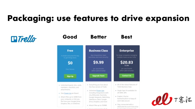 mastering-saas-pricing-saastr-annual-2018-40-638.jpg