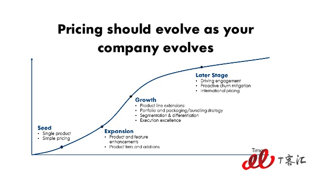 mastering-saas-pricing-saastr-annual-2018-42-638.jpg