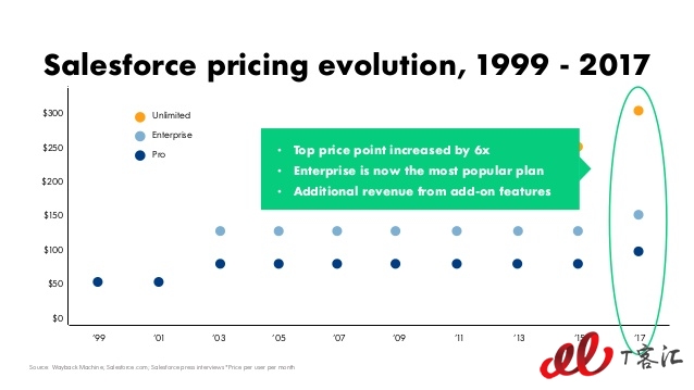 mastering-saas-pricing-saastr-annual-2018-46-638.jpg