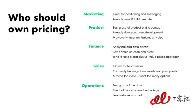 mastering-saas-pricing-saastr-annual-2018-54-638.jpg