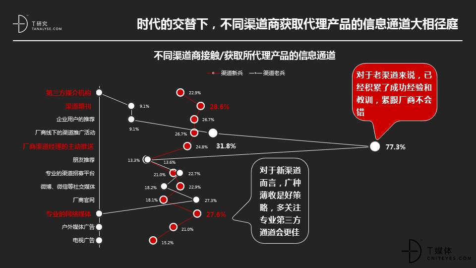 渠道商获取信息的.jpg