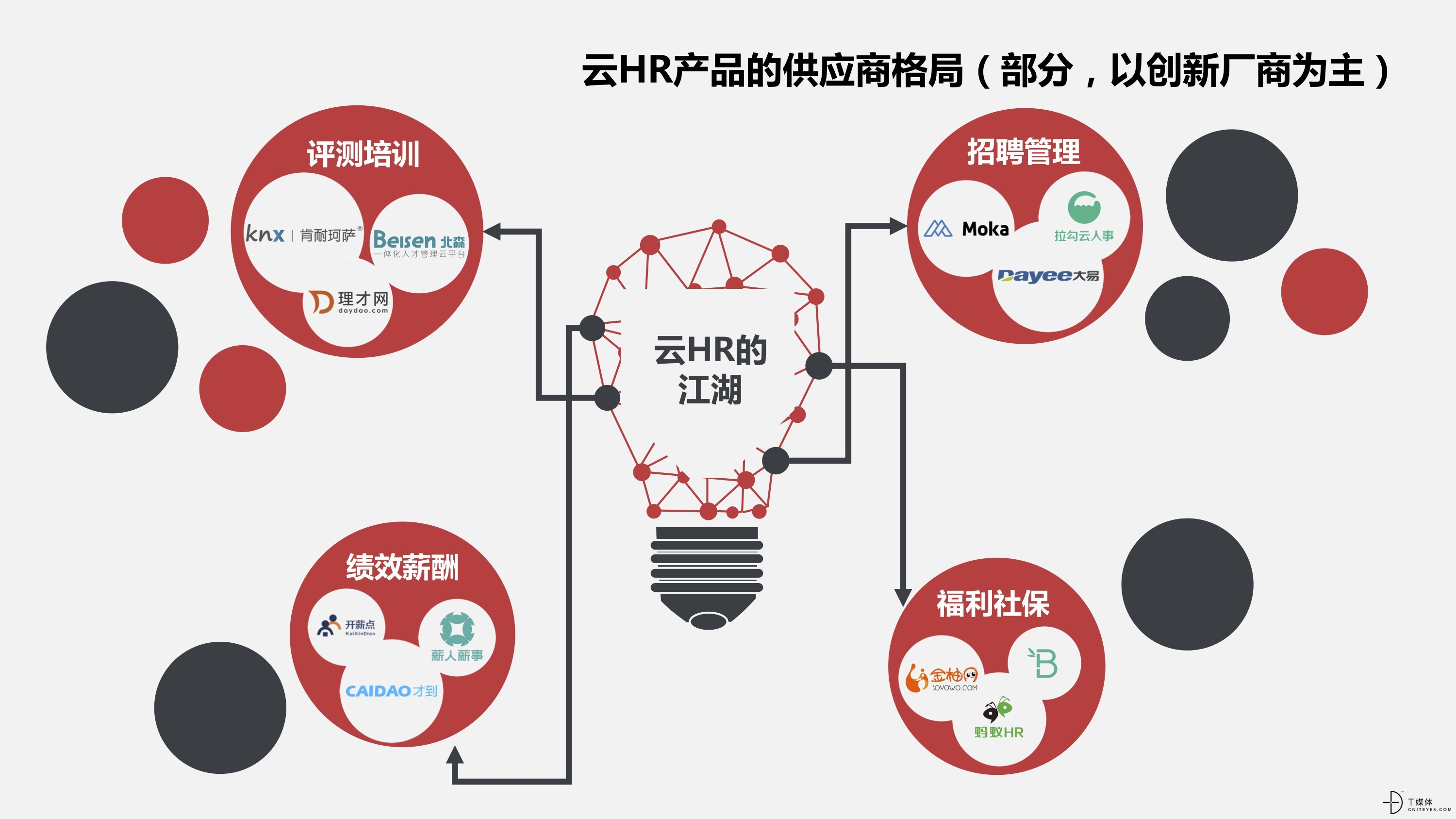 2017云HR 市场用户实践研究报告预告篇（总预告篇）.jpg