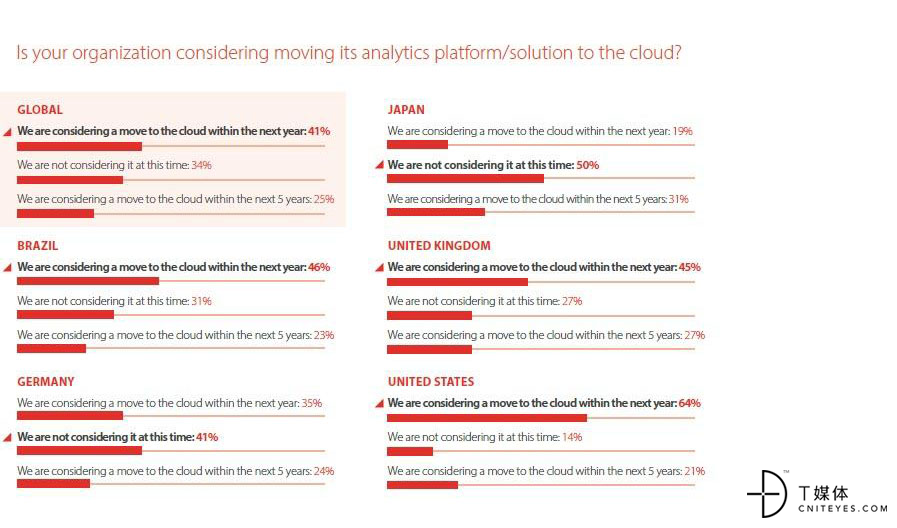 Is-your-organization-considering-moving-its-analytics-platform-solution-to-the-cloud.jpg