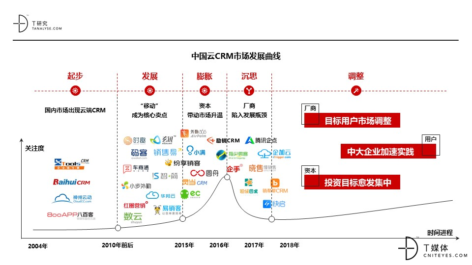 2018年中国云CRM市场及用户实践研究报告——完整版（0912）VFNL.jpg