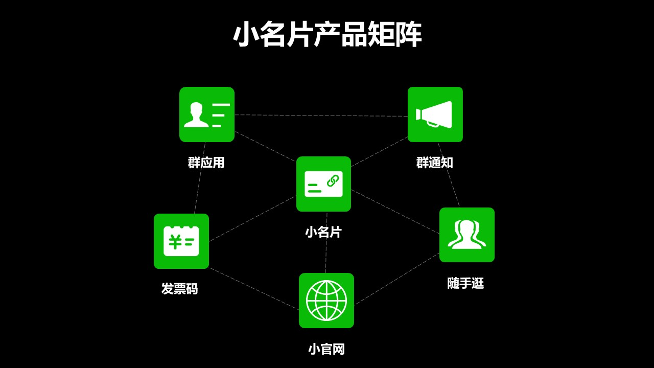 微信首个爆款小程序群应用名片-杨芳贤.jpg