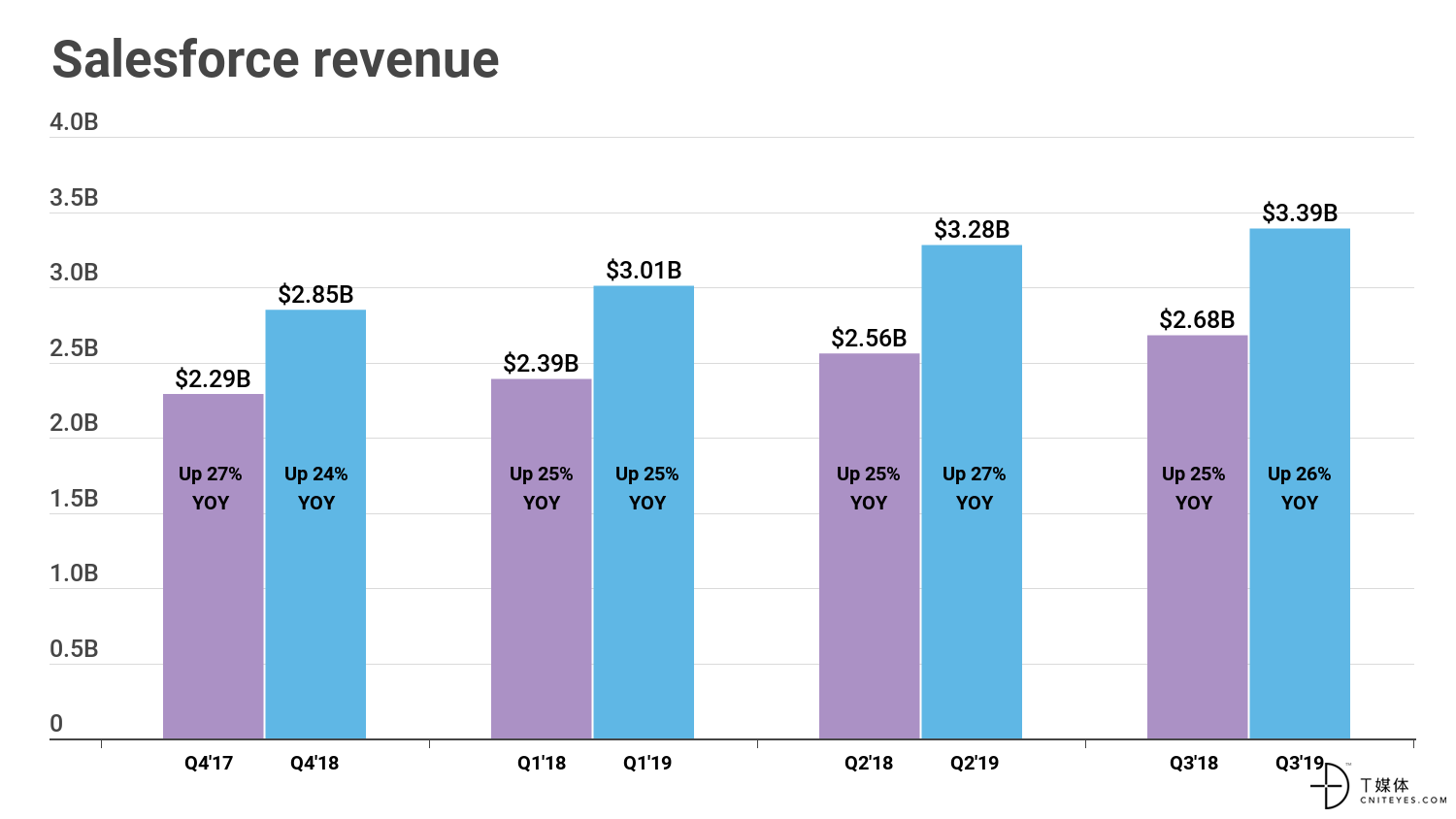 salesforce-2018-earnings-by-quarter.png