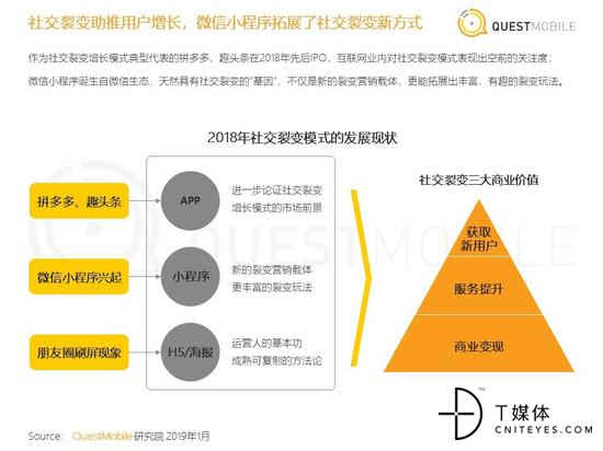 2018年社交裂变模式