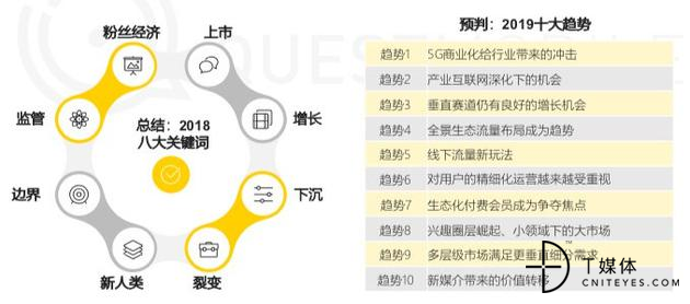 2018八大关键词和2019十大趋势