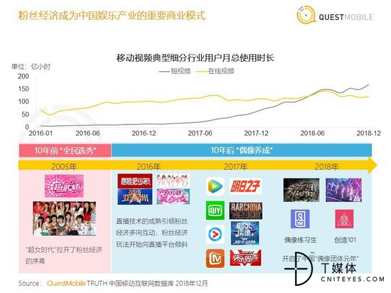 粉丝经济商业模式