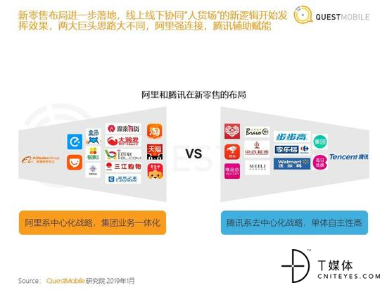 阿里、腾讯新零售布局