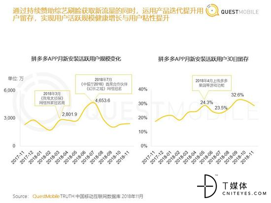 拼多多新安装用户情况