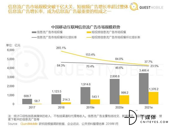 中国移动互联网信息流广告市场规模趋势