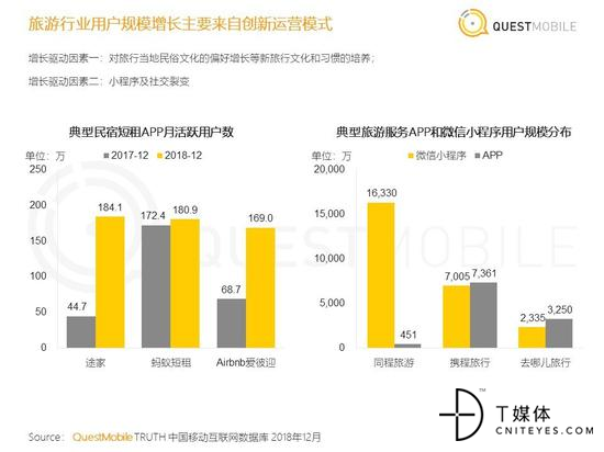 旅游行业创新运营模式