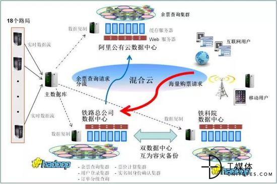 双方合作架构图（来源：网络）