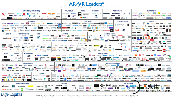 Digi-Capital-AR-VR-Leaders-June-2019.png