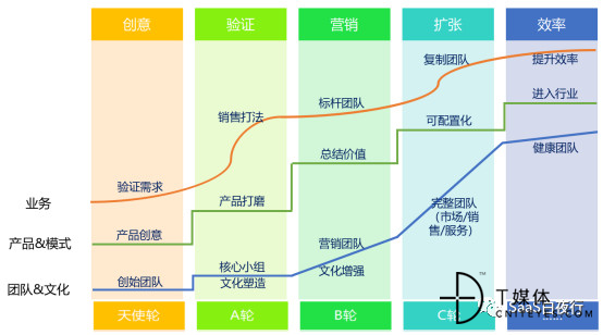 南宫NG28相信品牌的力量SaaS产物分类及其繁荣对象