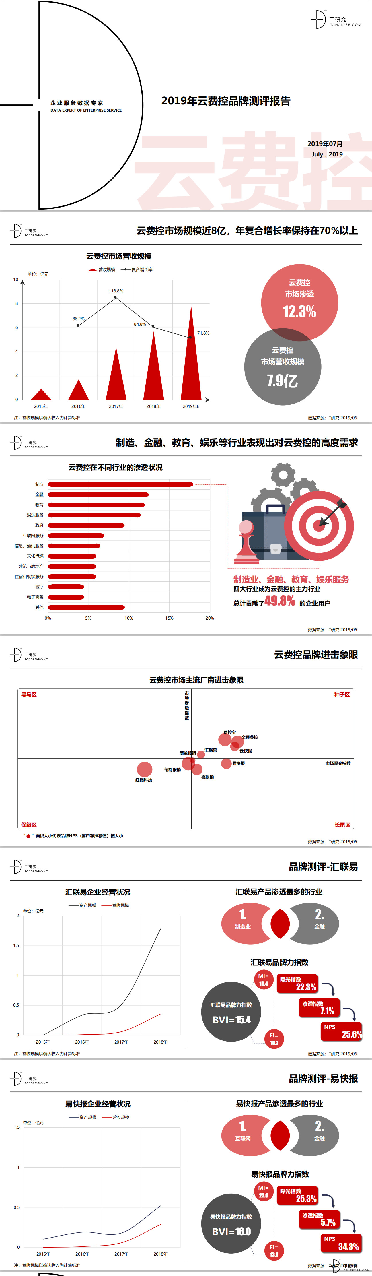 云费控.jpg