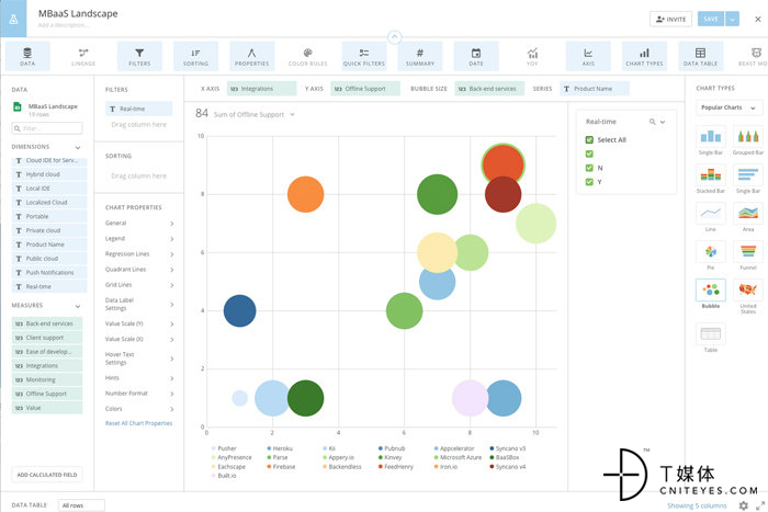 3 domo visual analytics