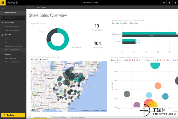 4 microsoft power bi visual analytics