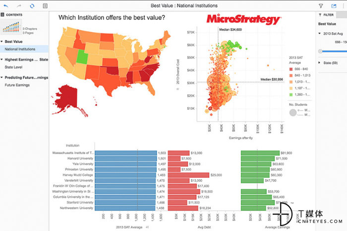 5 microstrategy visual analytics