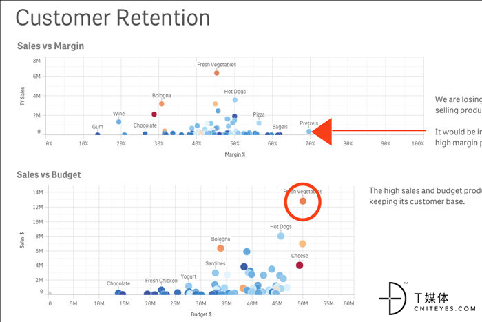 6 qlik sense visual analytics