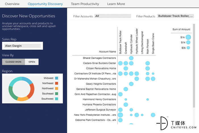 7 salesforce einstein analytics visual analytics