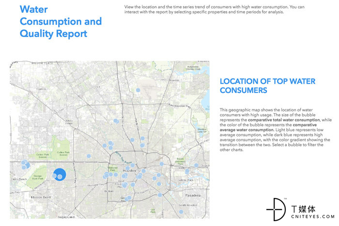 8 sas visual analytics