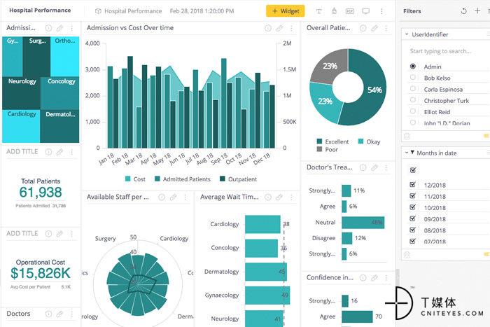 9 sisense visual analytics