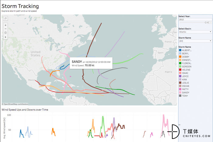 10 tableau visual analytics