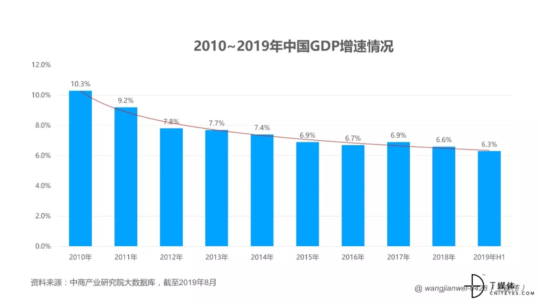 如何驱动To B业务增长?