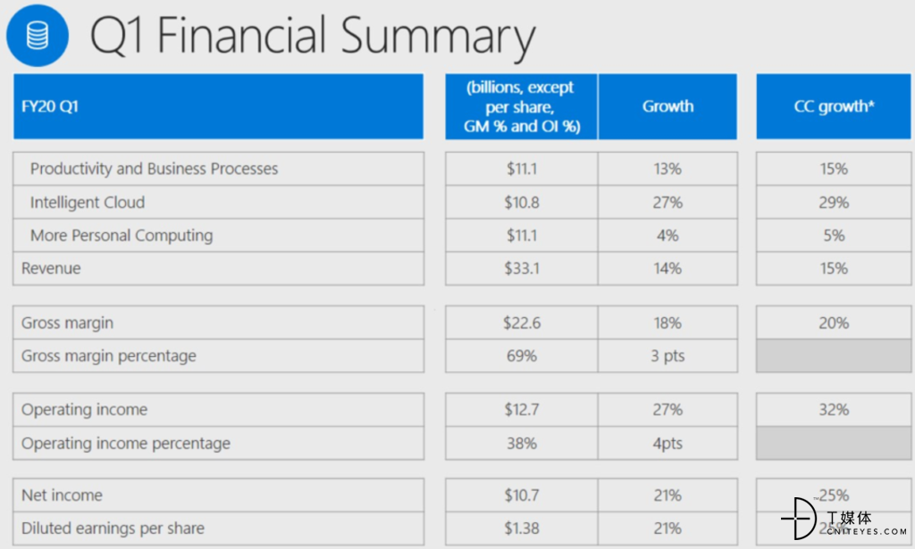 msft-q1-2020.png