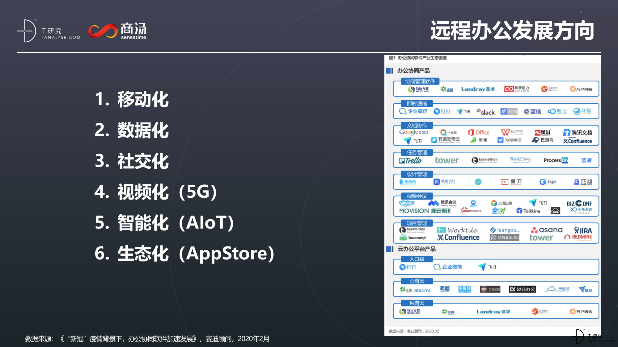 疫情在家办公——SaaS应用起底大调查20200219-4-05.jpg