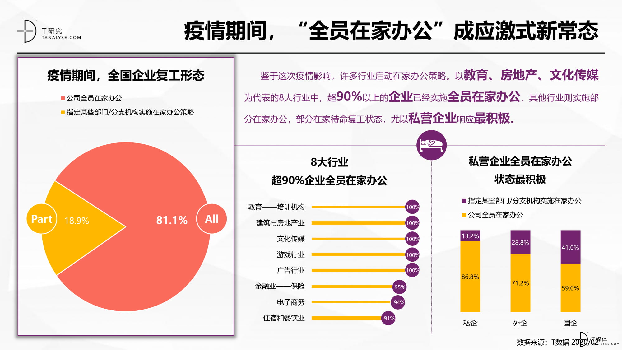 疫情在家办公——SaaS应用起底大调查20200219-4-07.jpg